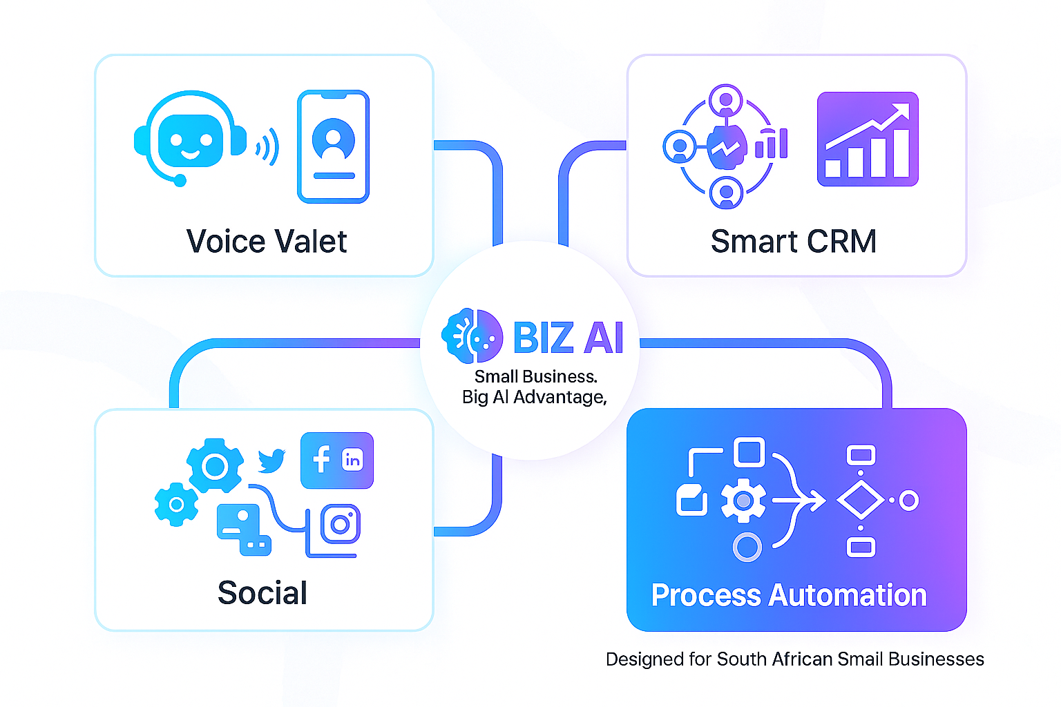 Dr. Sarah Nkomo - Wellness Medical Centre
